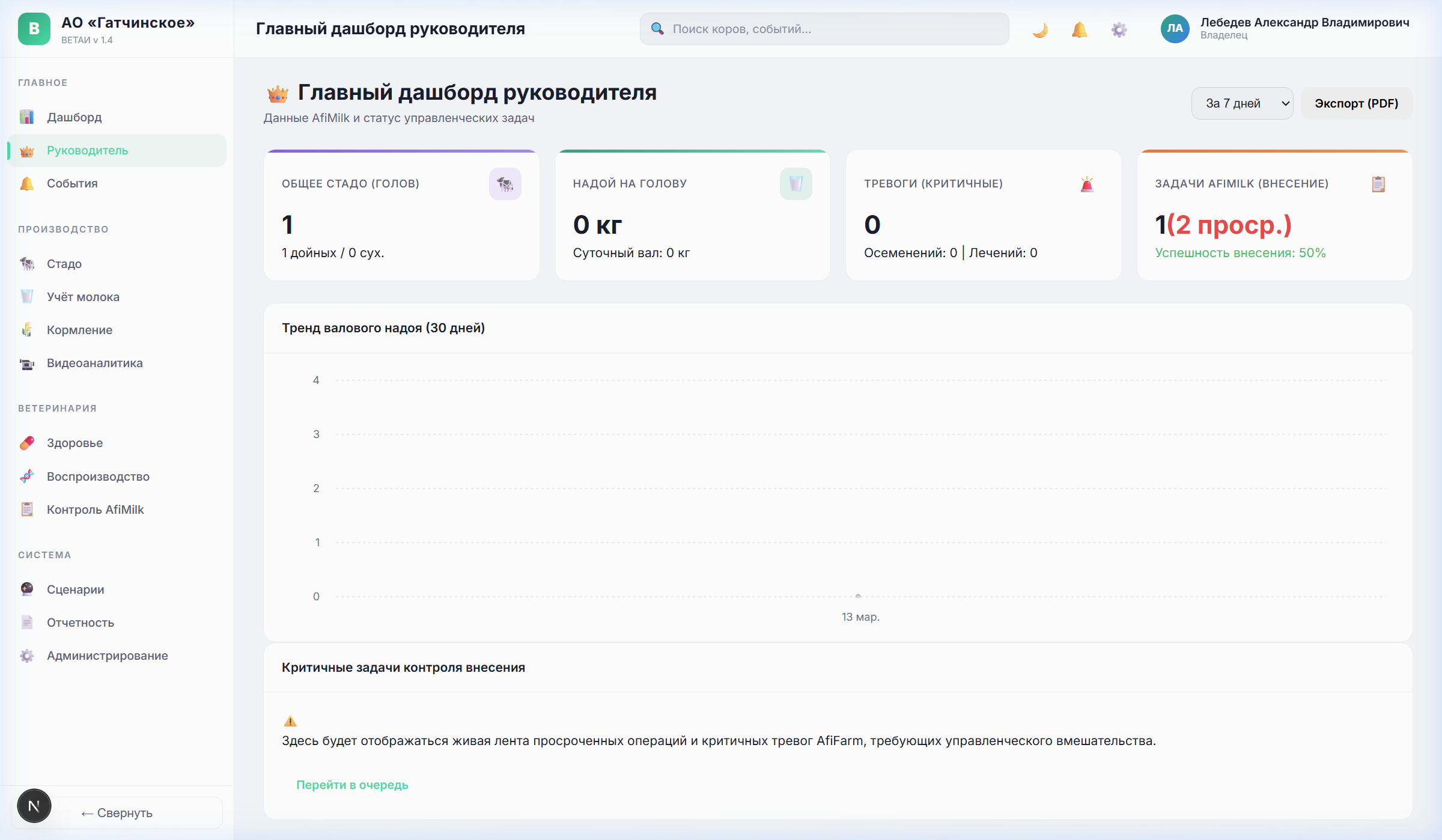 Дашборд руководителя — ВЕТАИ