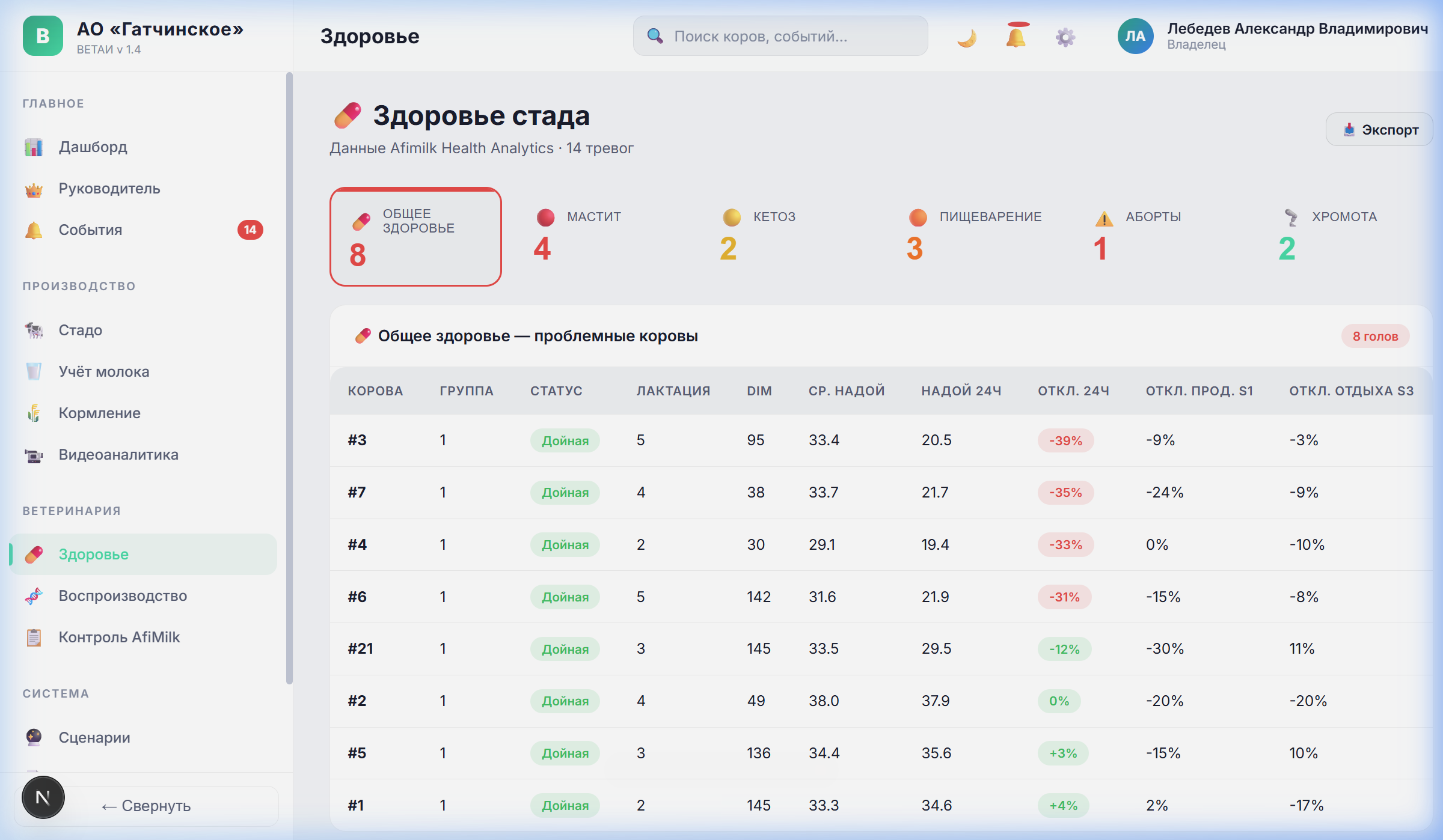 Здоровье стада ВЕТАИ