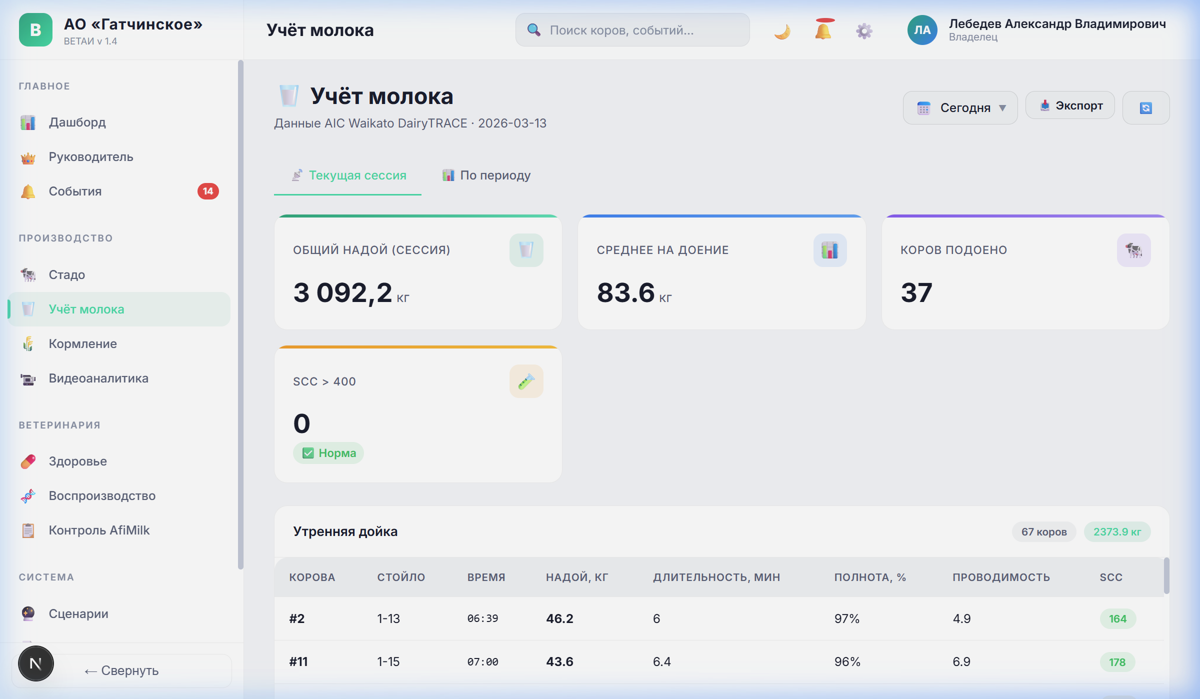 Учёт молока — ВЕТАИ